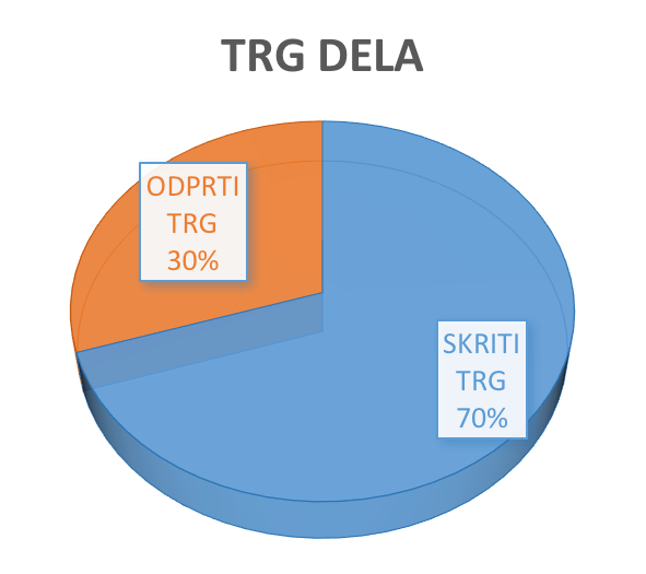 TRG DELA